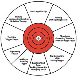 pistol correction chart