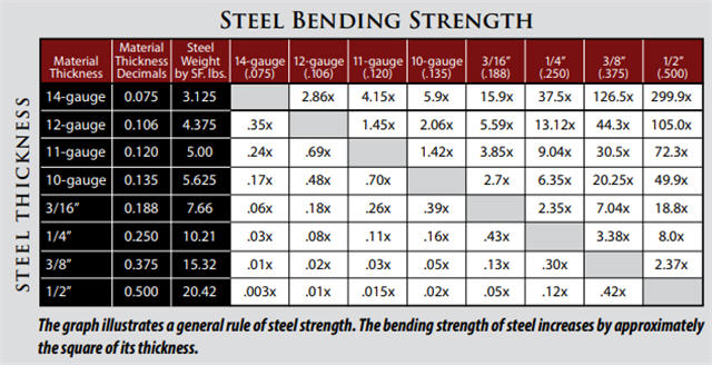 champion gun safe steel thickness chart