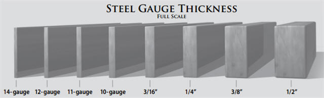 champion gun safe steel thickness comparison